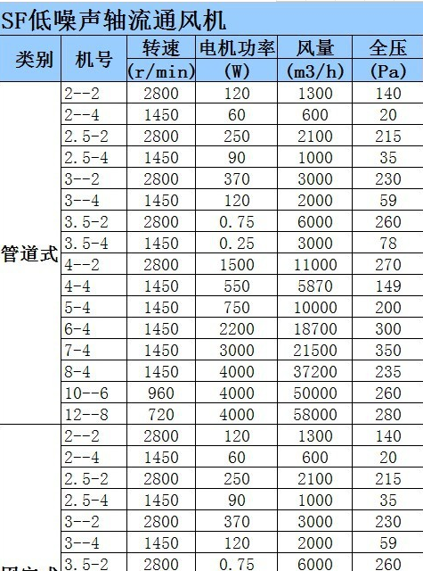 SF轴流风机